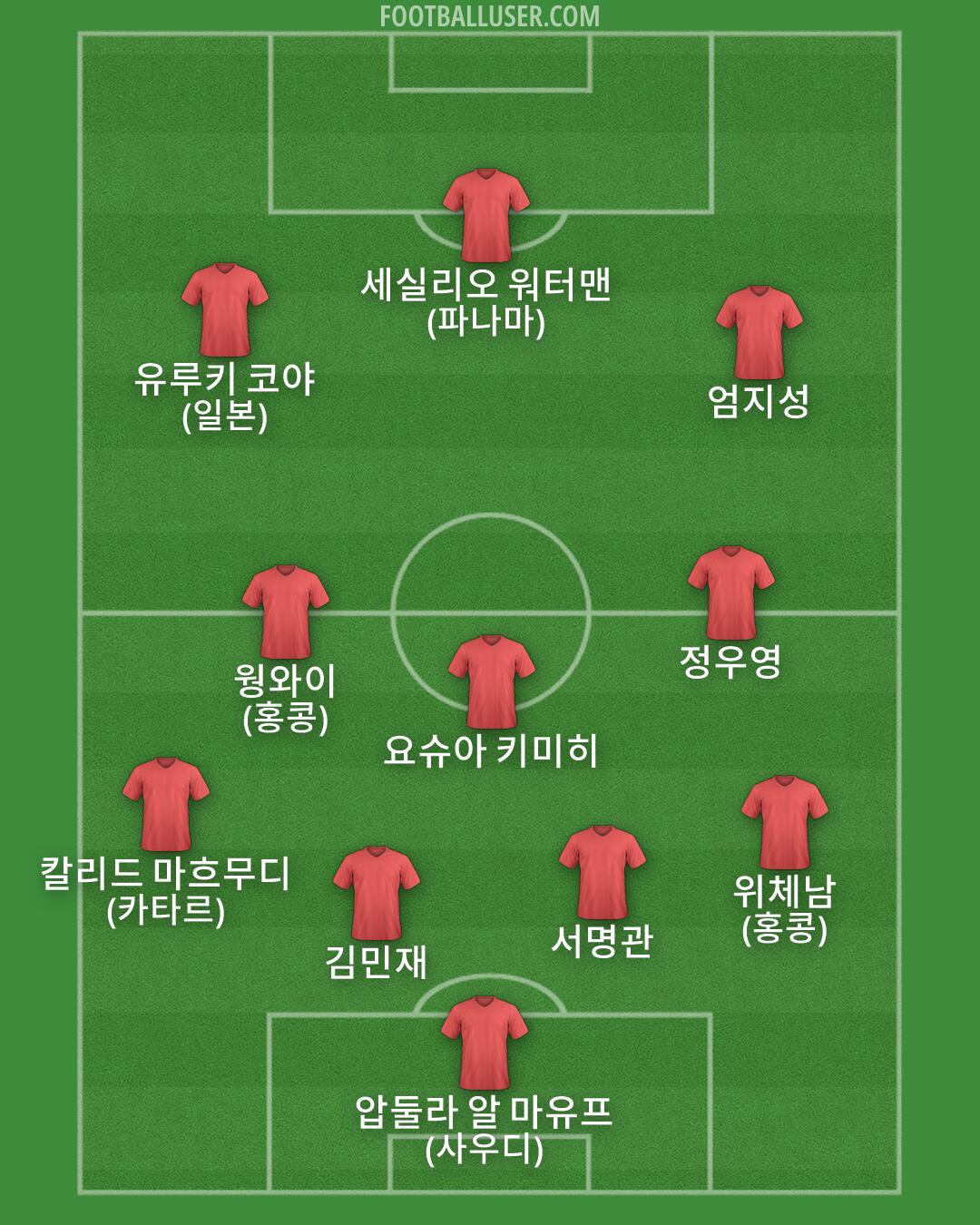 Custom Team Formation 2026