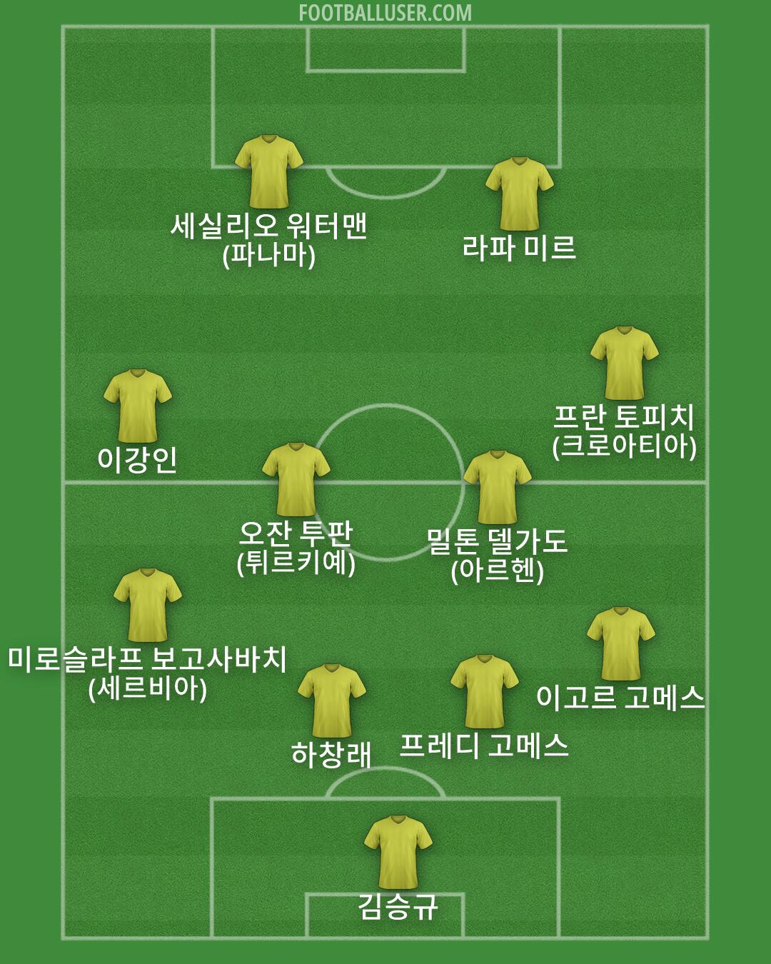 Custom Team Formation 2026