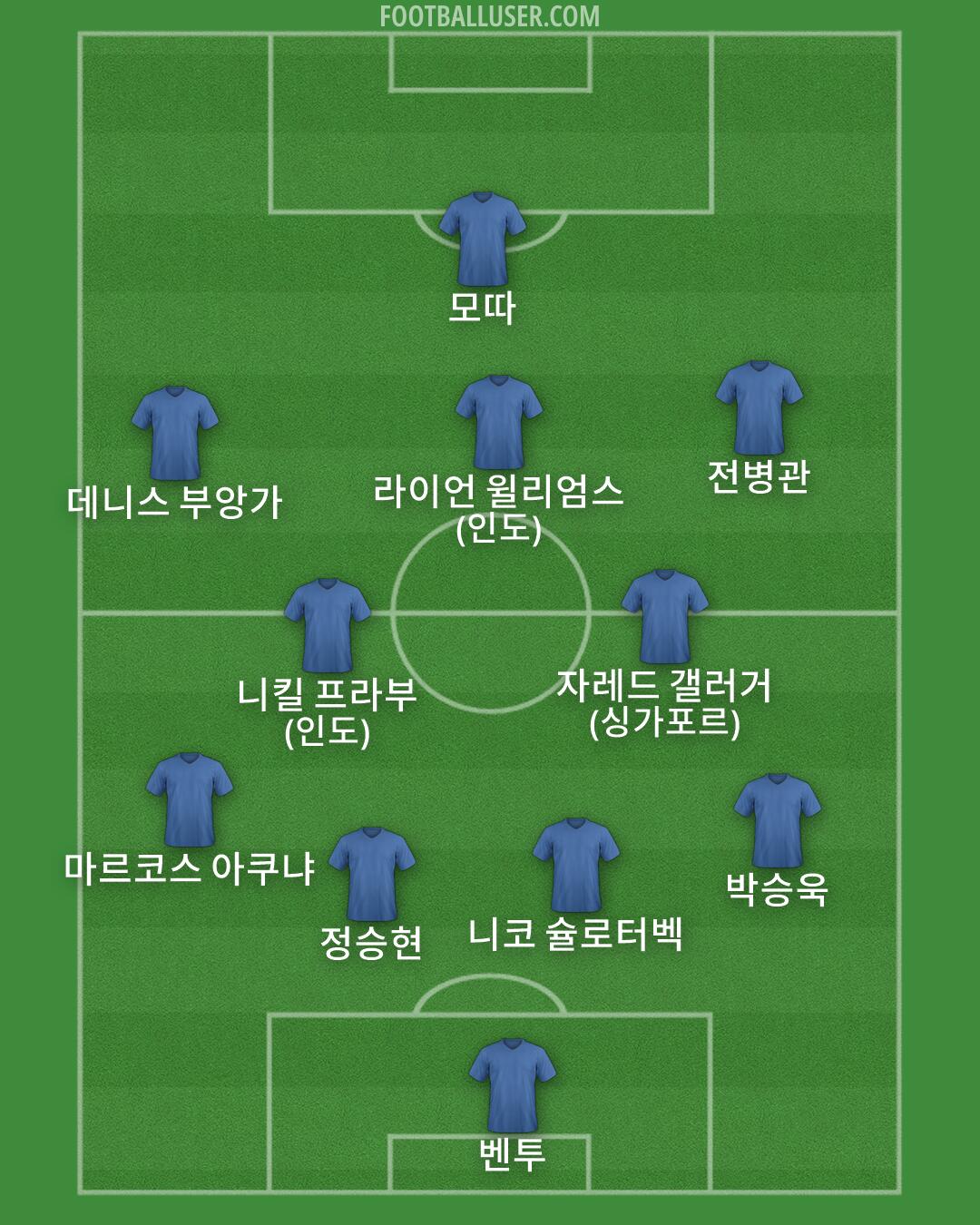 Custom Team Formation 2026