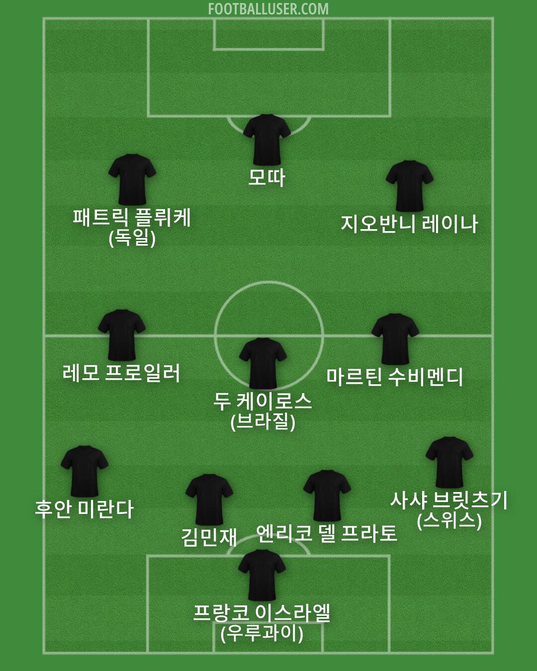 Custom Team Formation 2026