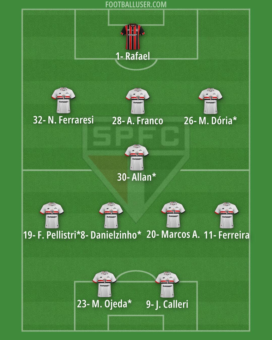 São Paulo Formation 2026