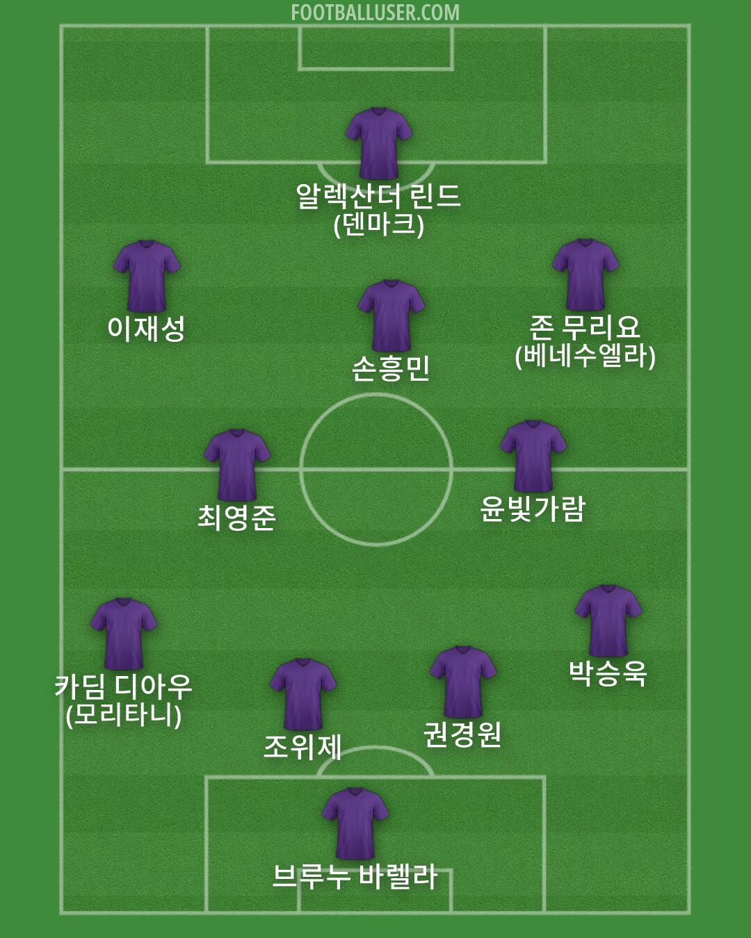 Custom Team Formation 2026