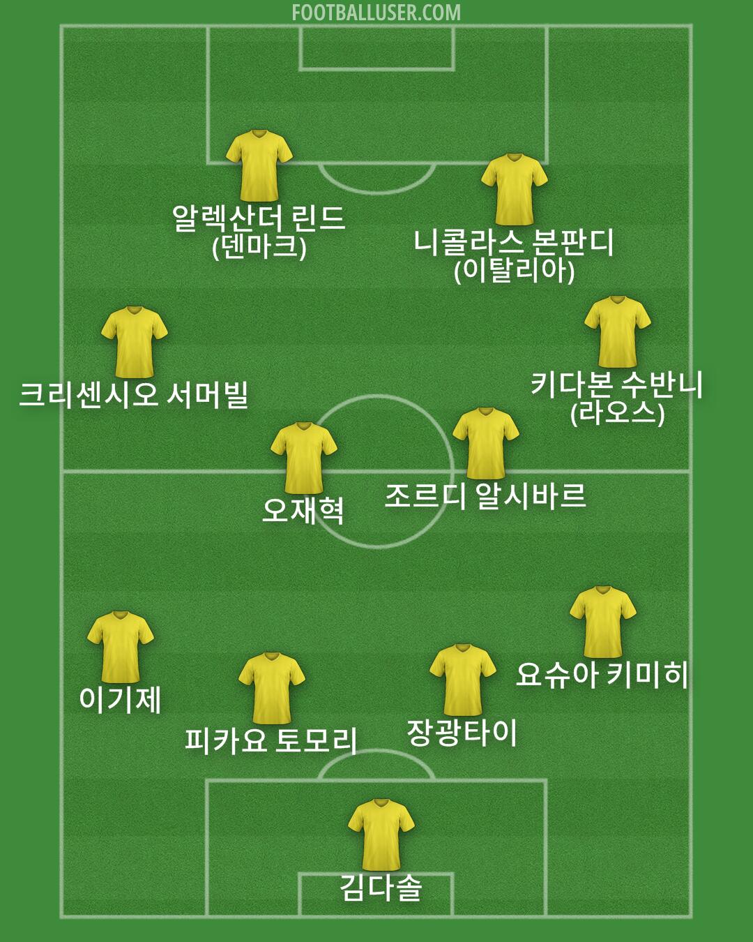 Custom Team Formation 2026