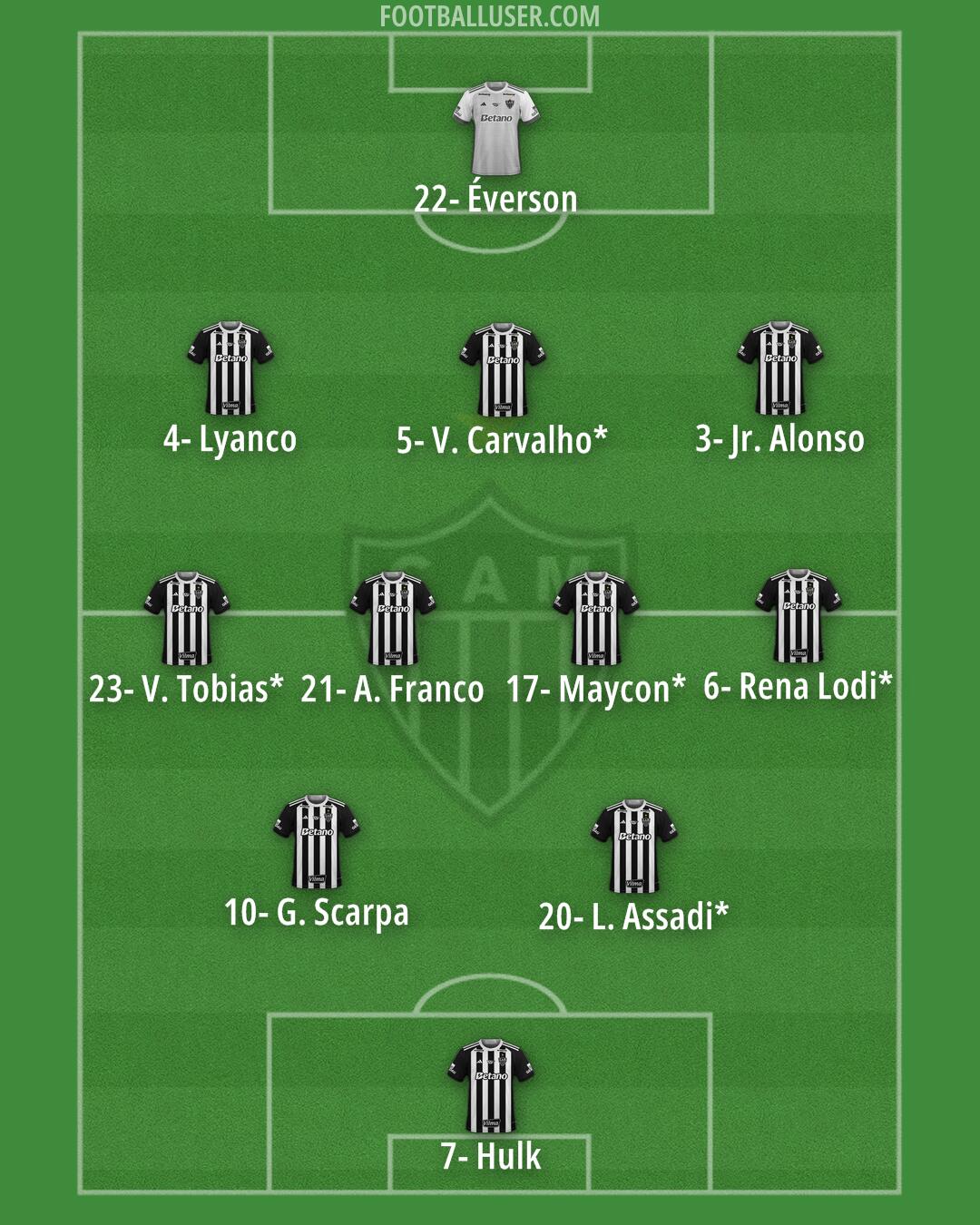 Atlético Mineiro Formation 2026