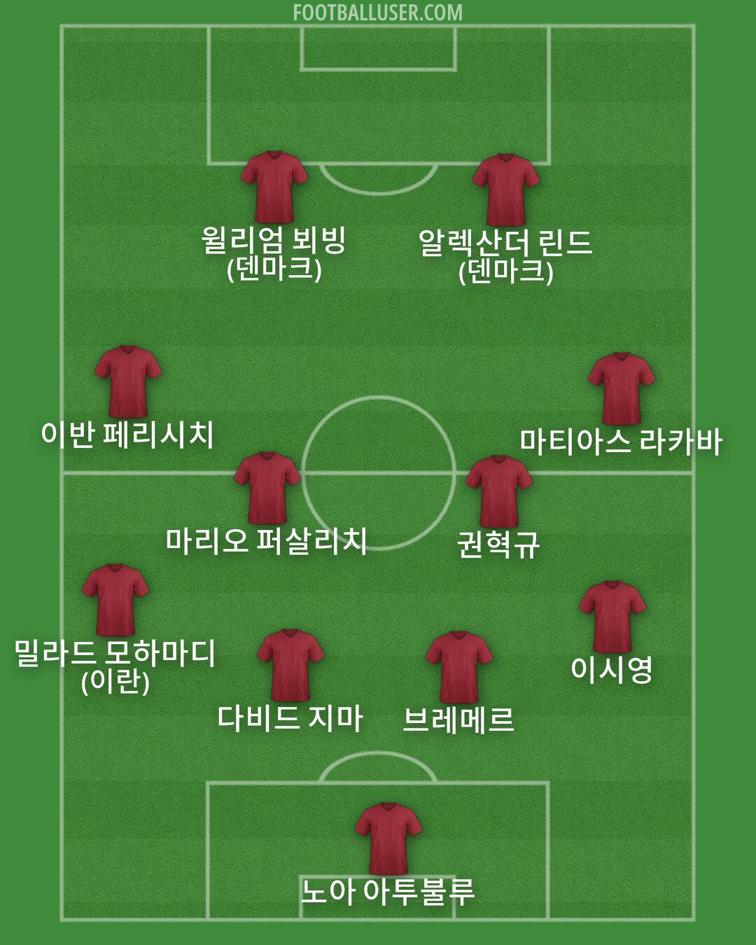 Custom Team Formation 2026