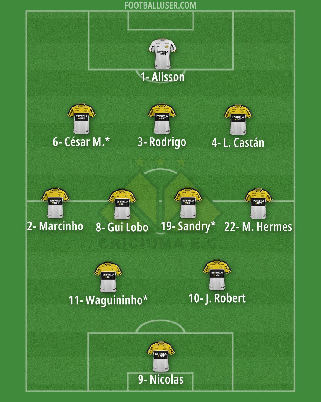 Criciúma Formation 2026