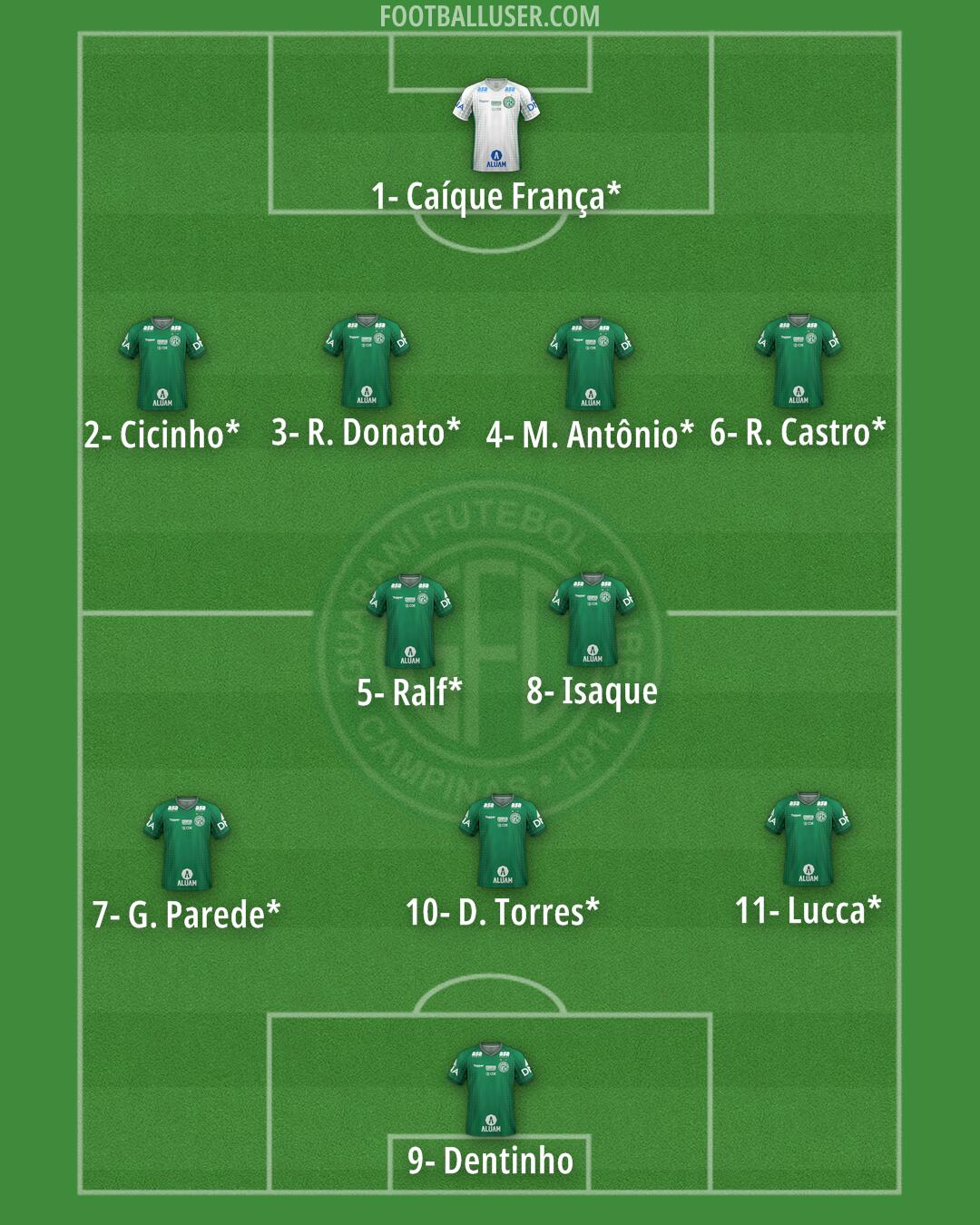 Guarani Formation 2026