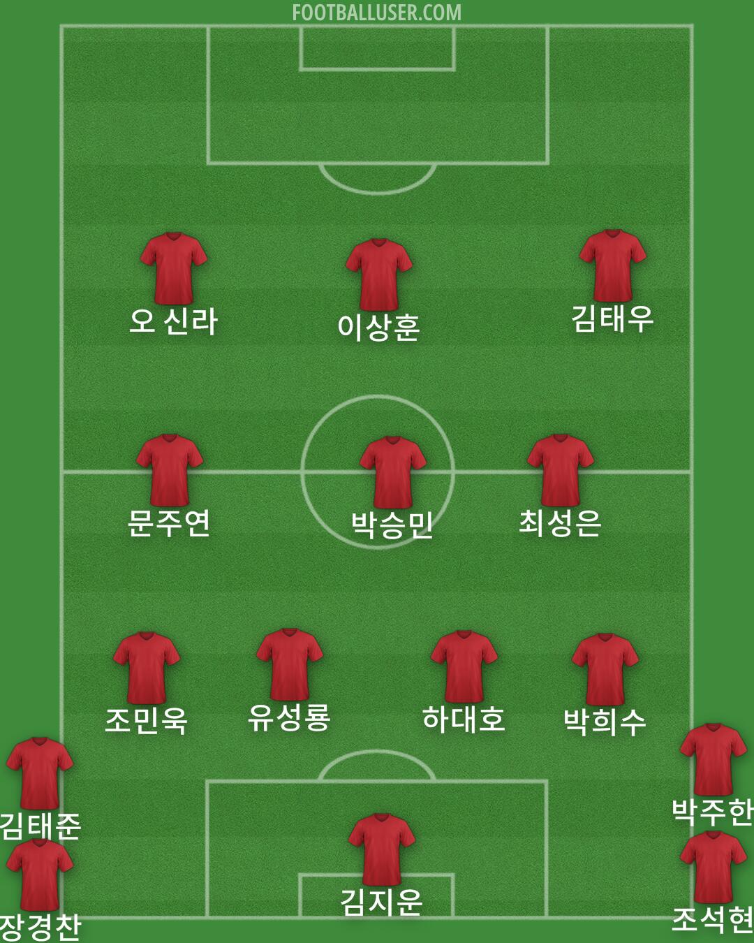 Custom Team Formation 2026