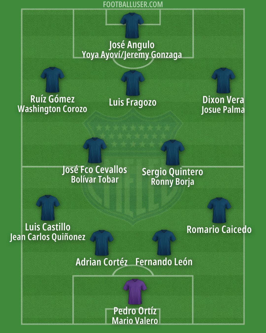 Emelec Formation 2026