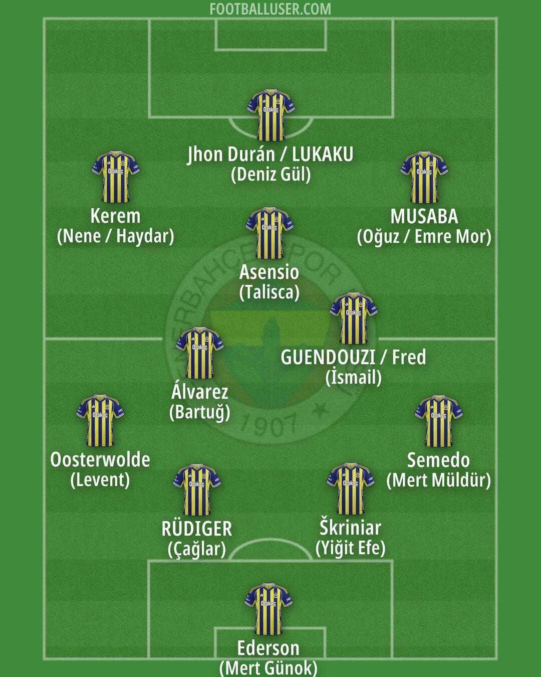 Fenerbahçe Formation 2026