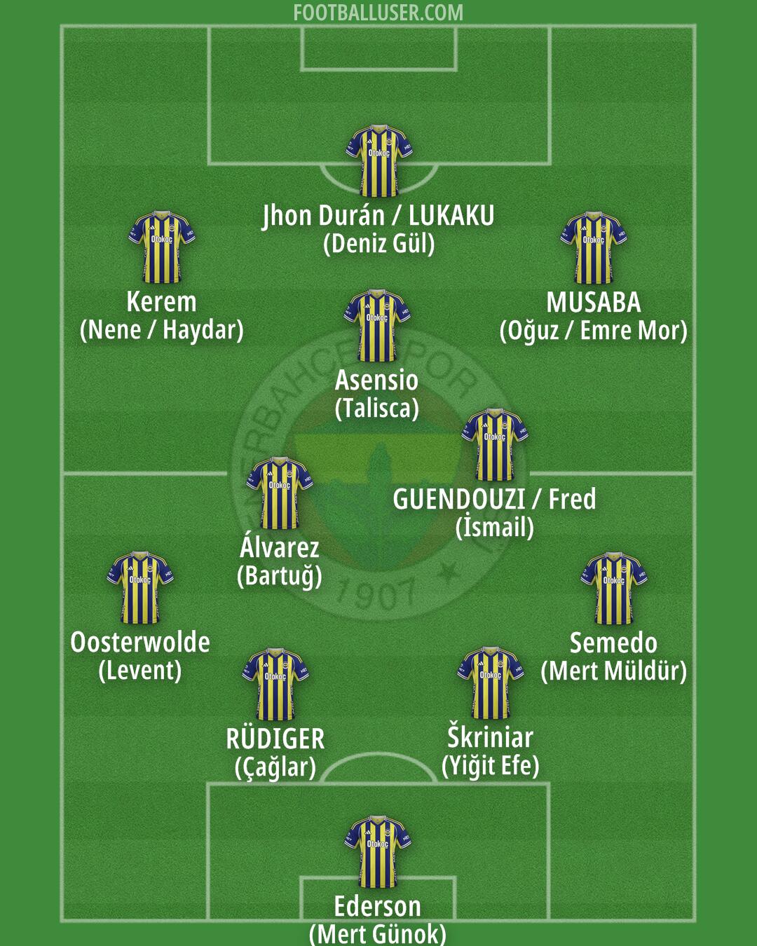 Fenerbahçe Formation 2026