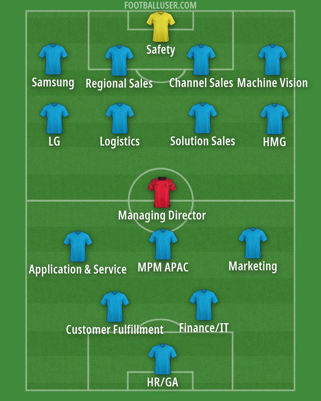 Custom Team Formation 2026