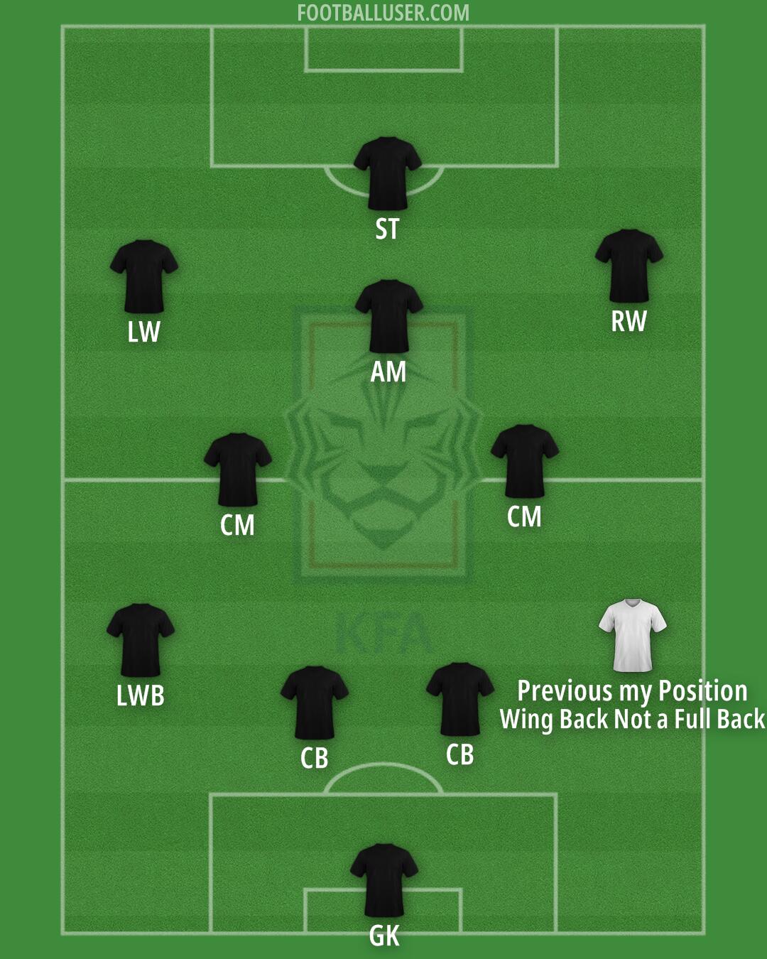 South Korea Formation 2026