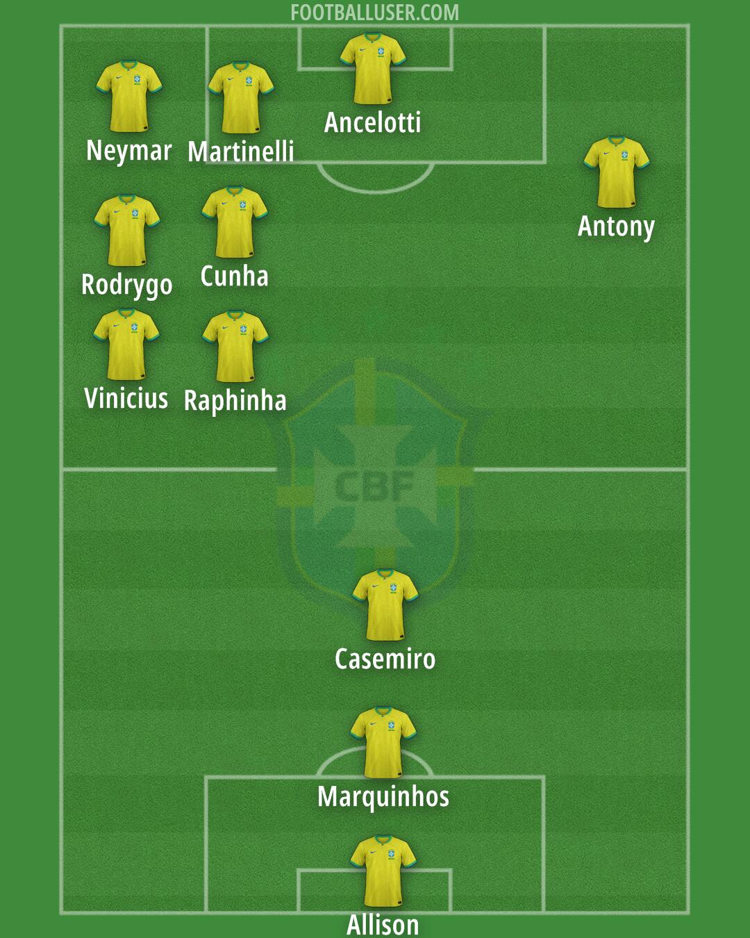 Brazil Formation 2026