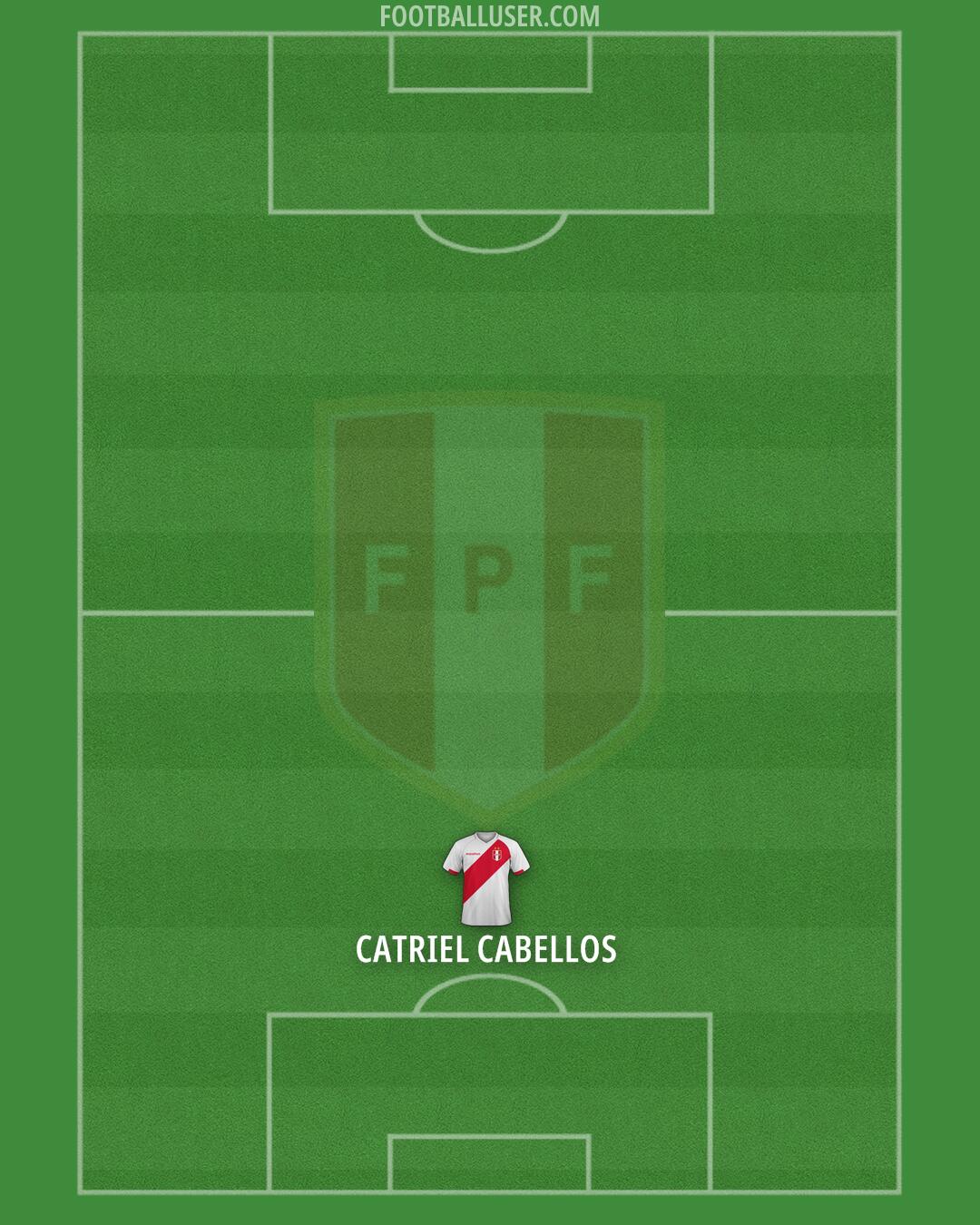 Peru Formation 2026