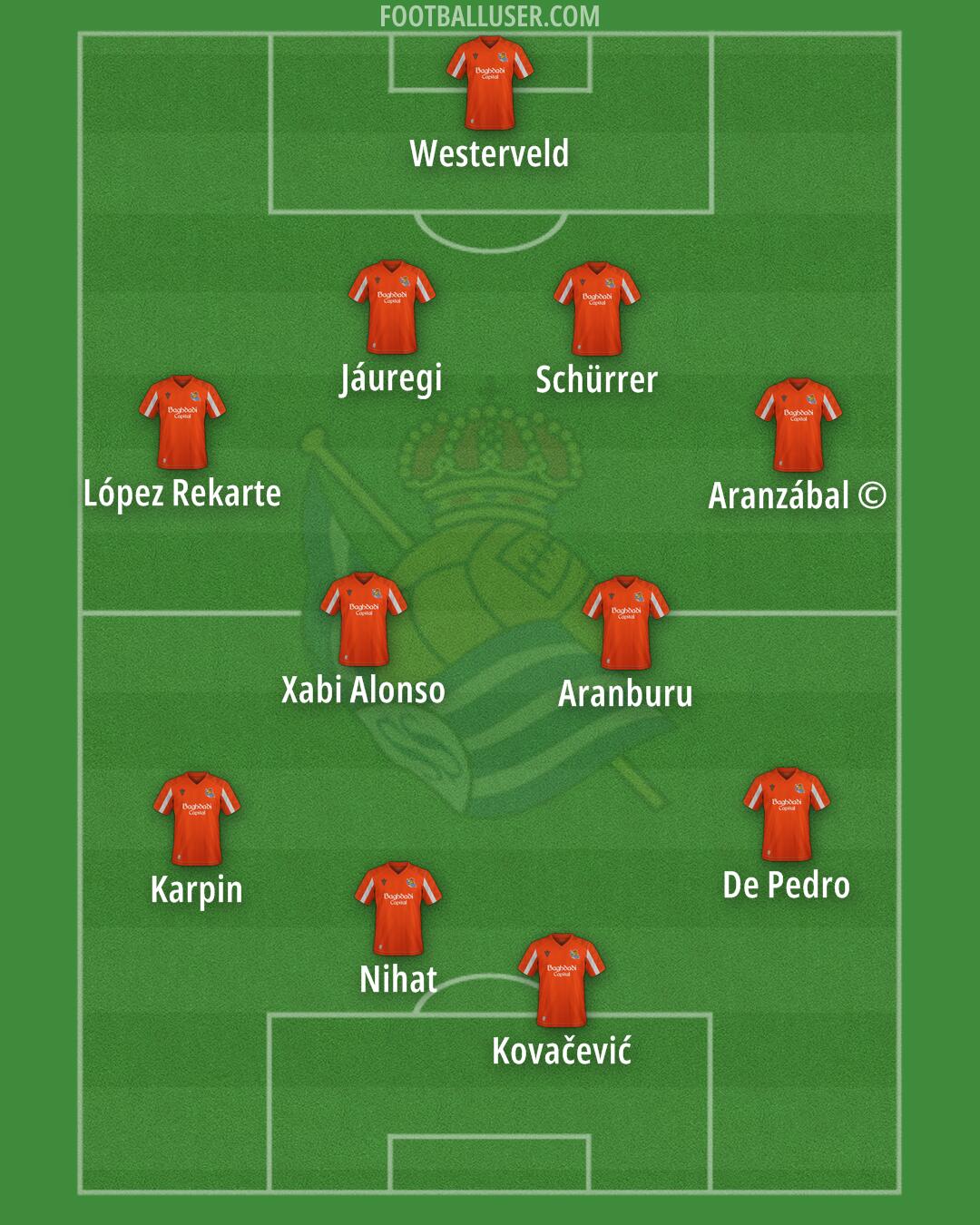 Real Sociedad Formation 2026