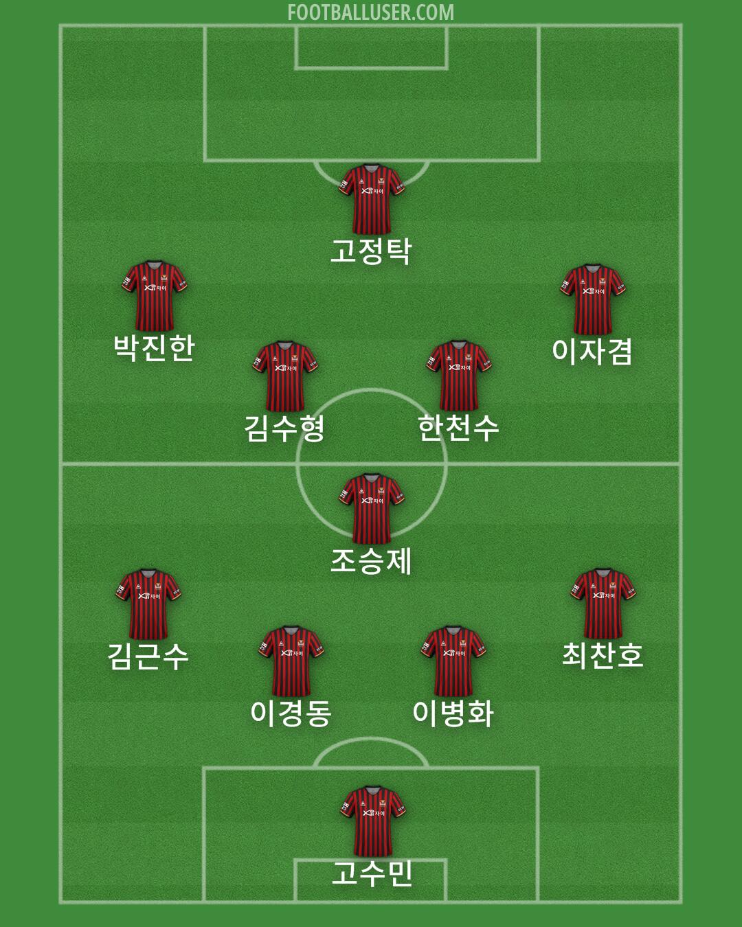 Seoul Formation 2026