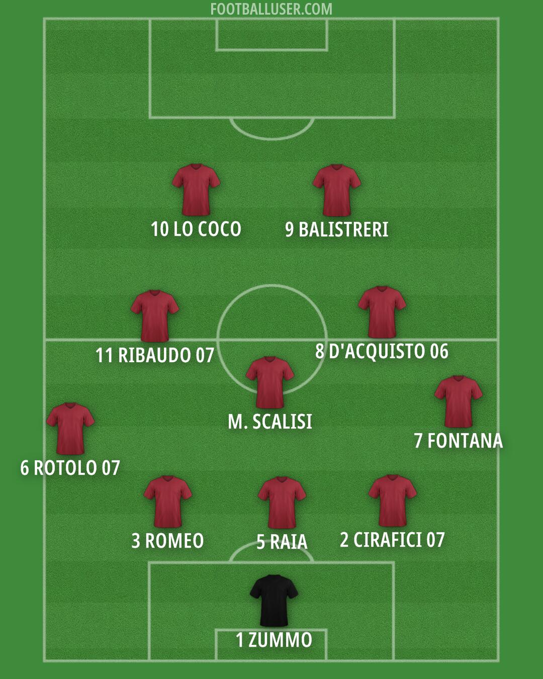 Custom Team Formation 2026