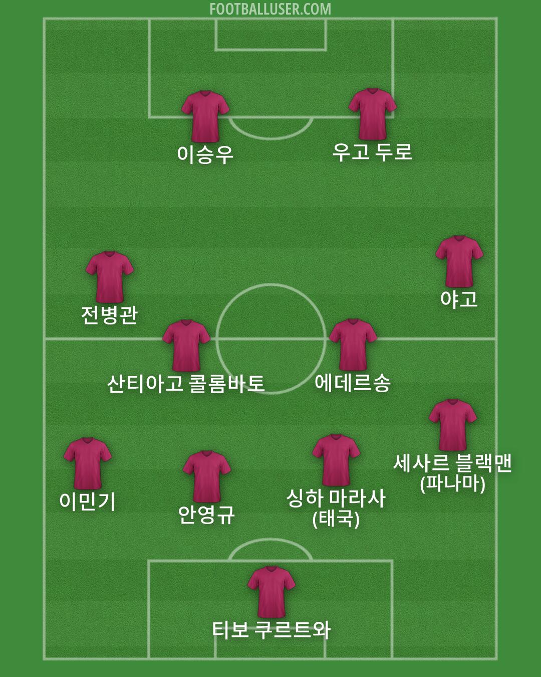 Custom Team Formation 2026