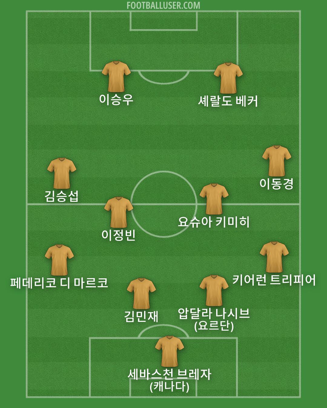 Custom Team Formation 2026