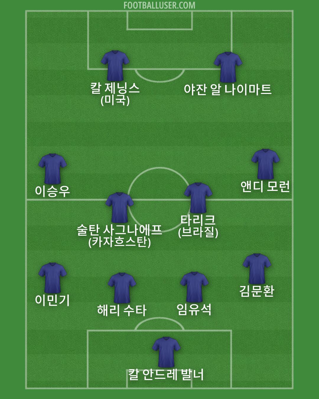 Custom Team Formation 2026