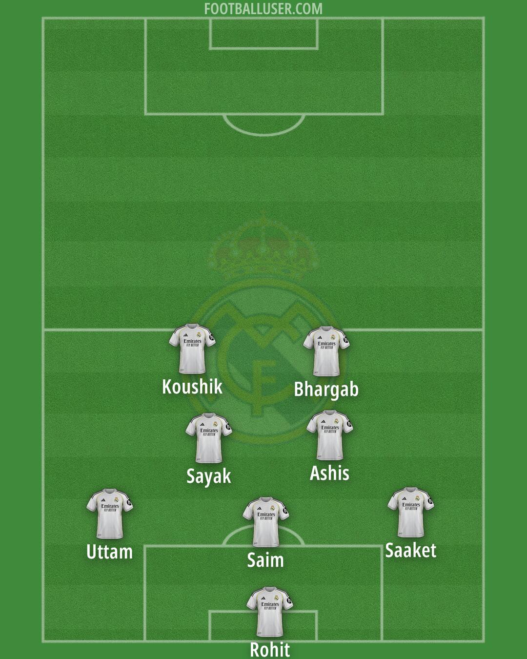 Real Madrid Formation 2026