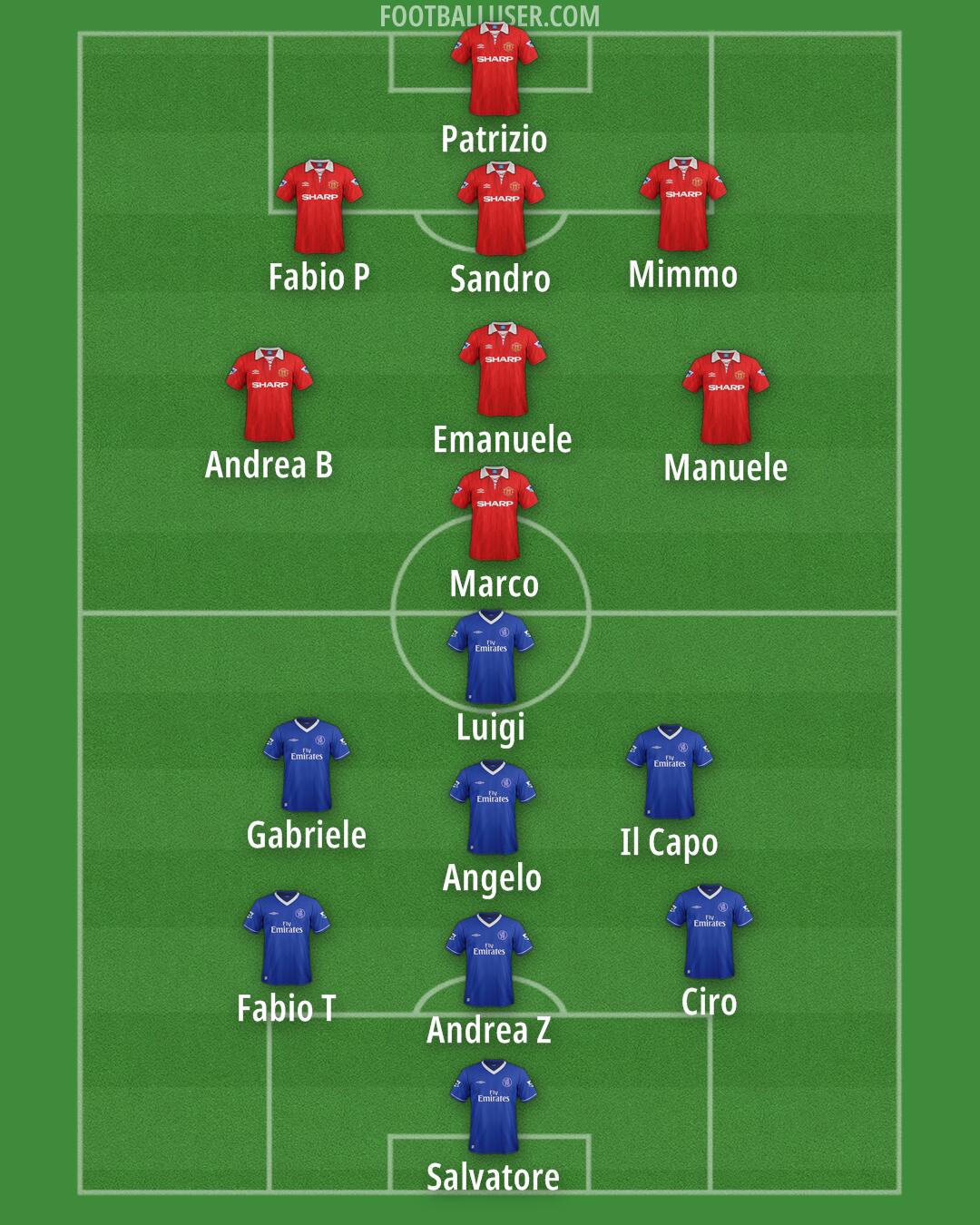 Custom Team Formation 2026