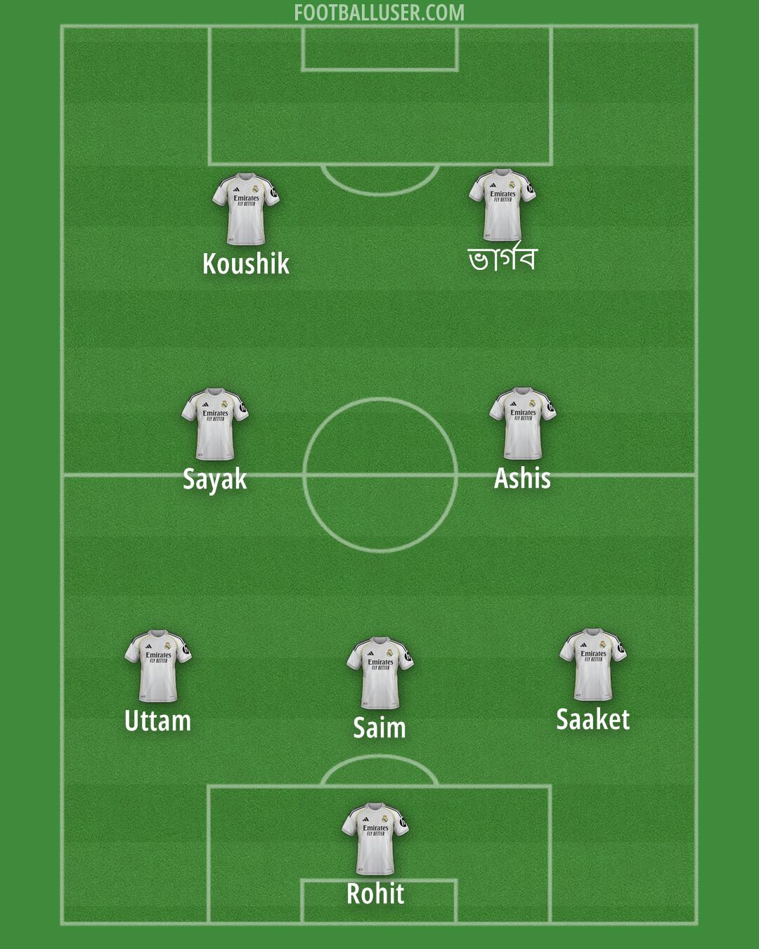 Real Madrid Formation 2026