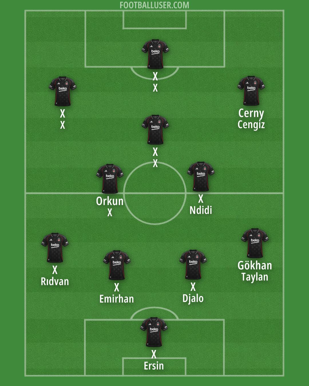 Besiktas Formation 2026