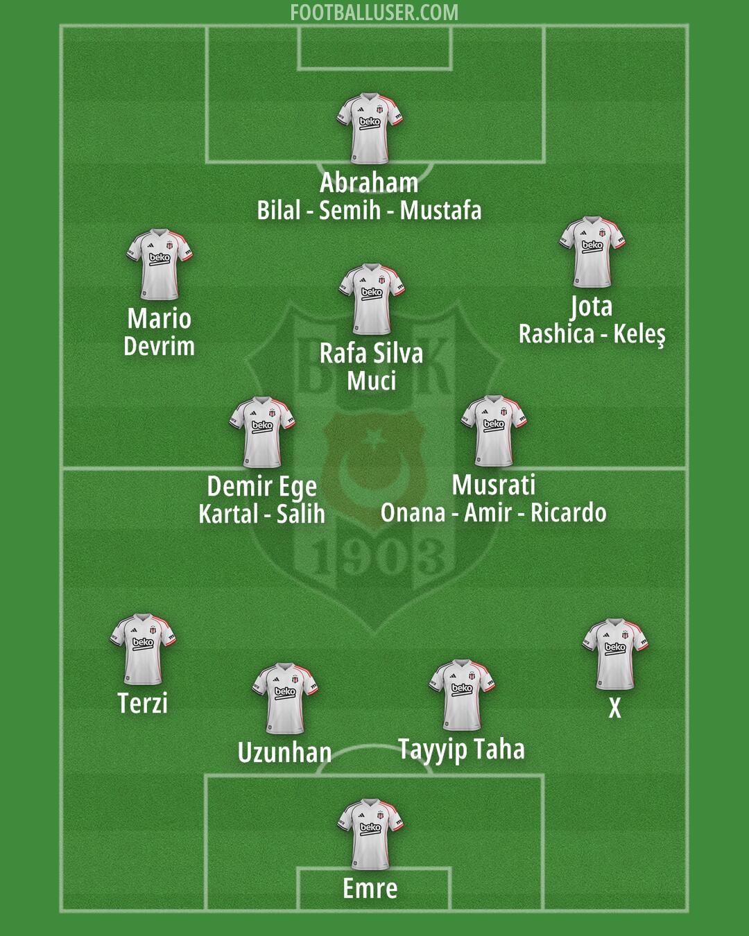Besiktas Formation 2026