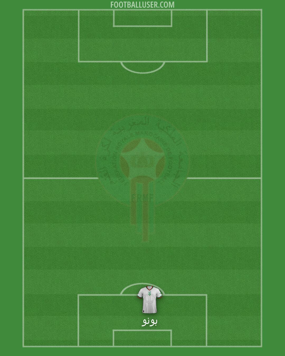 Morocco Formation 2026