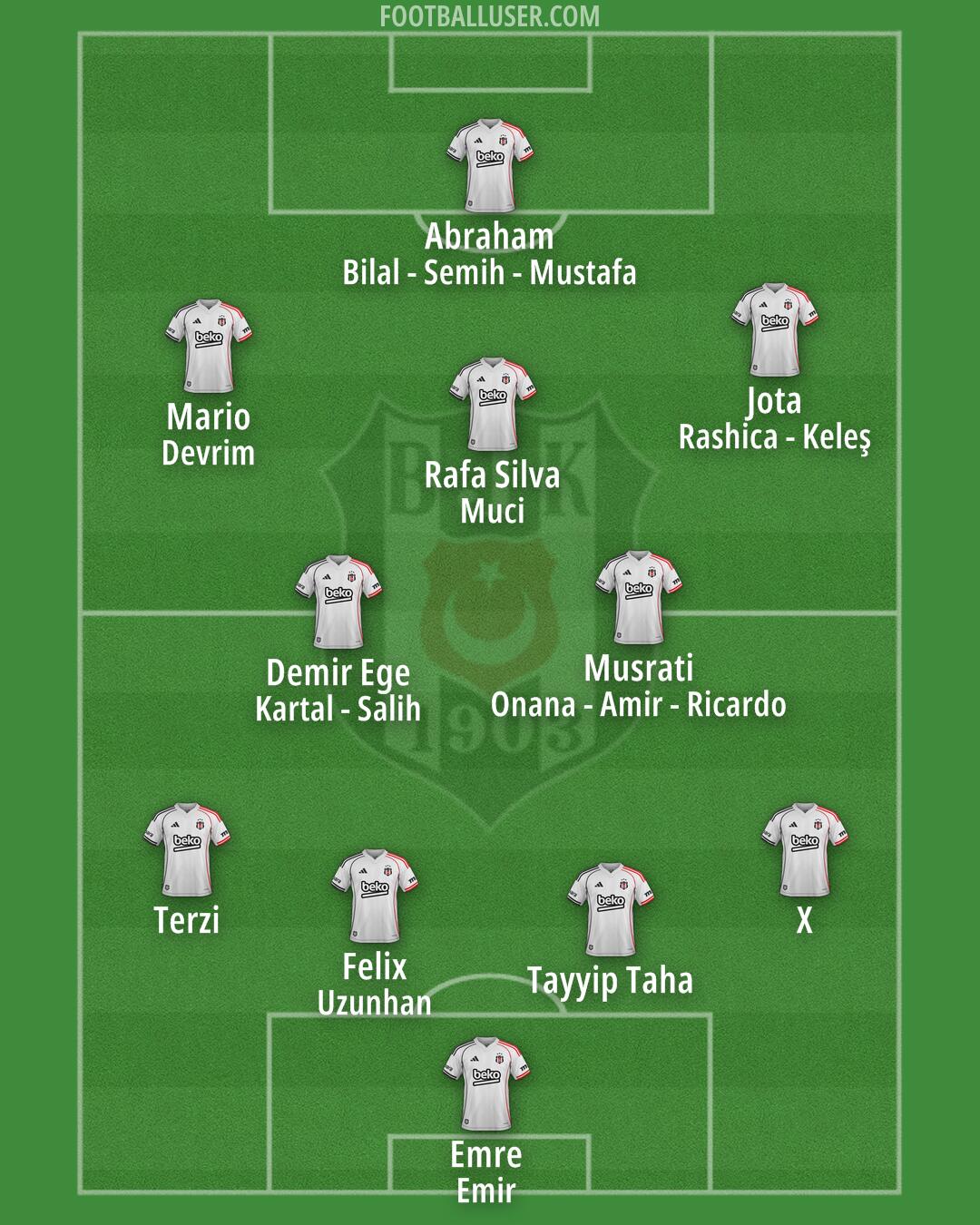 Besiktas Formation 2026
