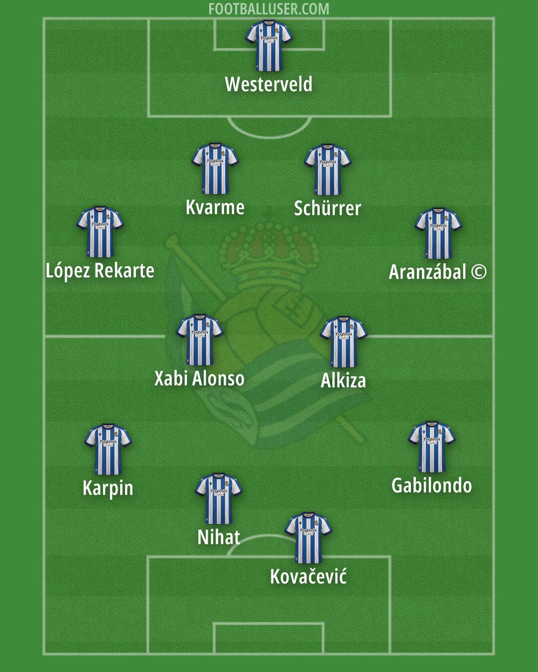 Real Sociedad Formation 2026