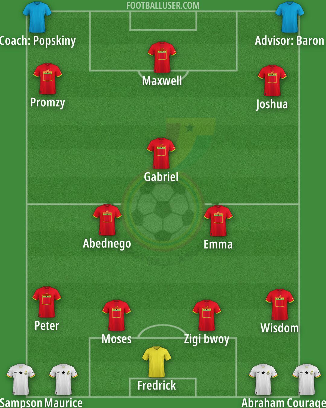 Ghana Formation 2026