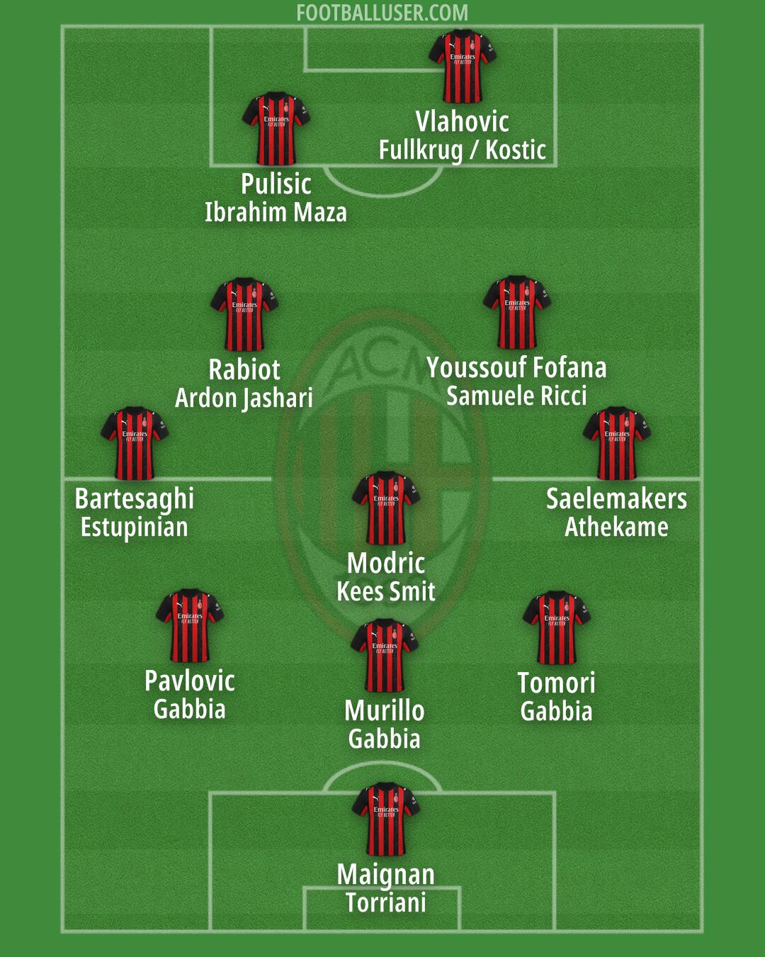 Milan Formation 2026