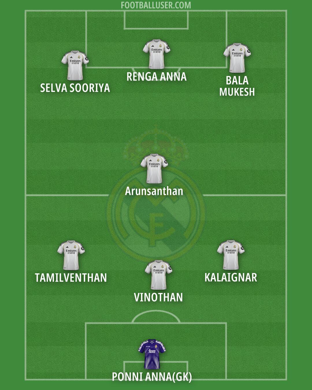 Real Madrid Formation 2026