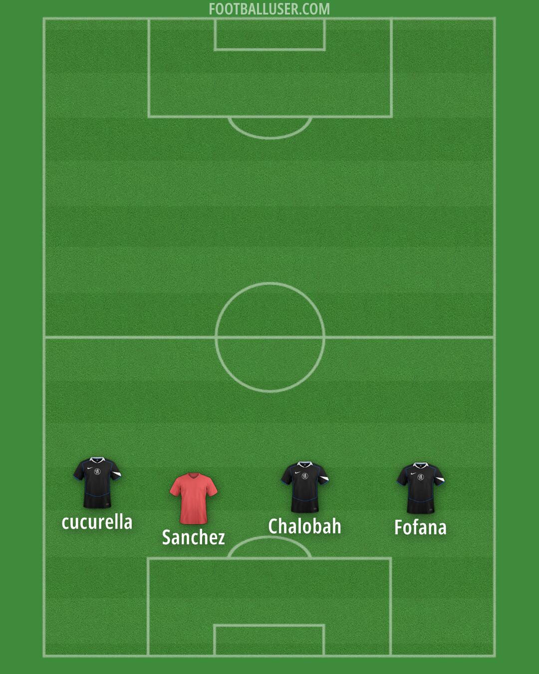 Chelsea Formation 2026