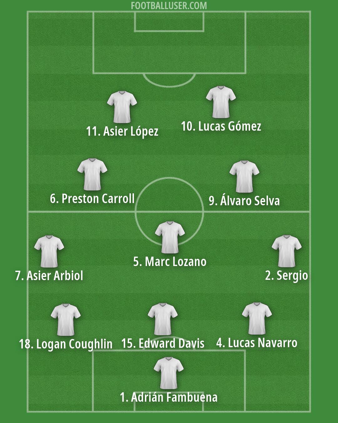 Custom Team Formation 2026