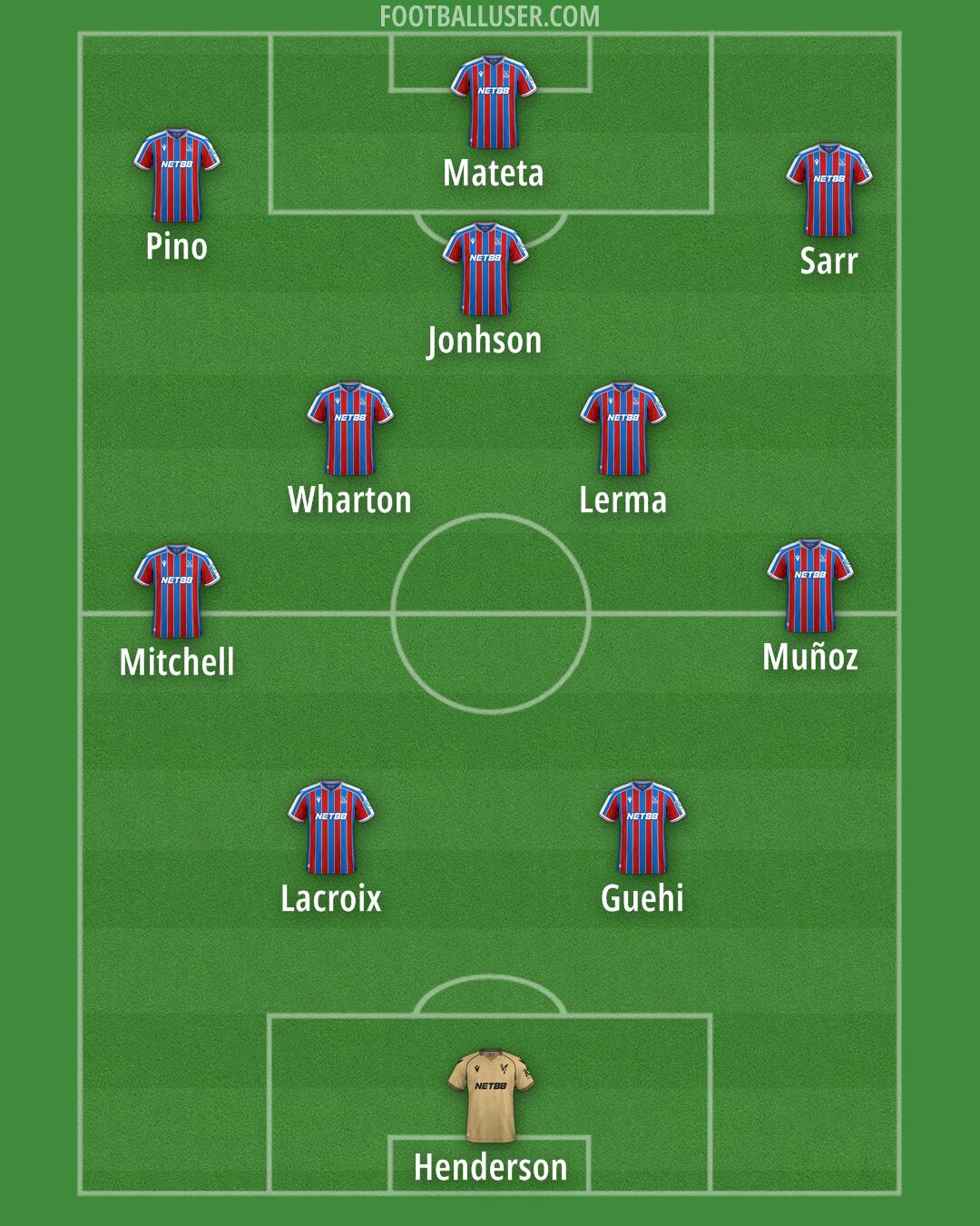 Crystal Palace Formation 2026