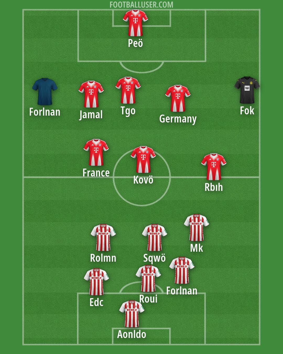 Custom Team Formation 2026