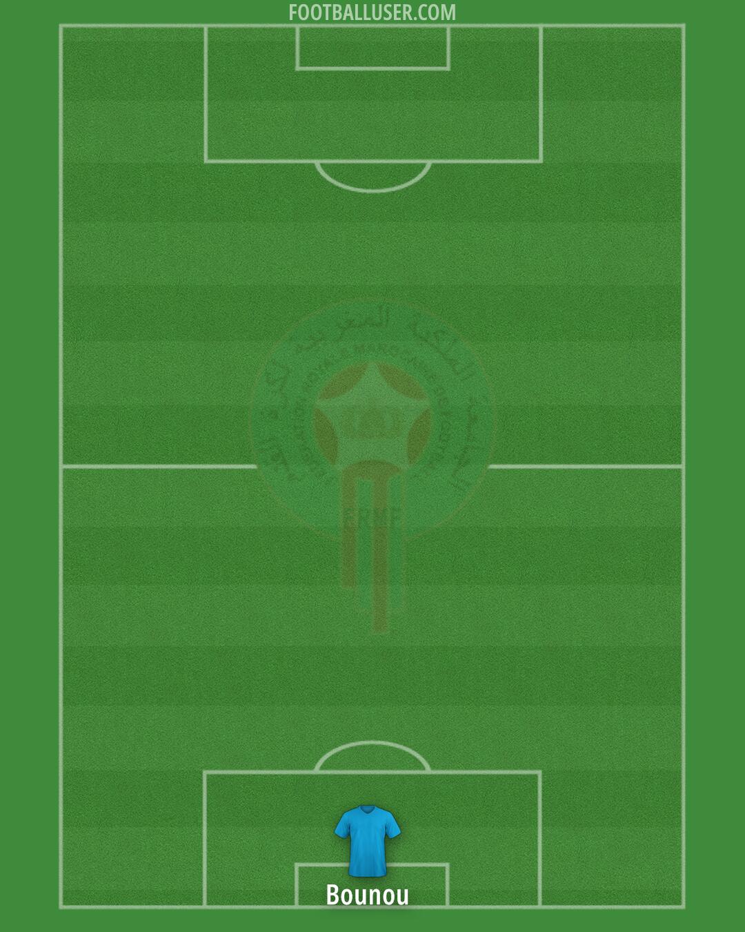 Morocco Formation 2026