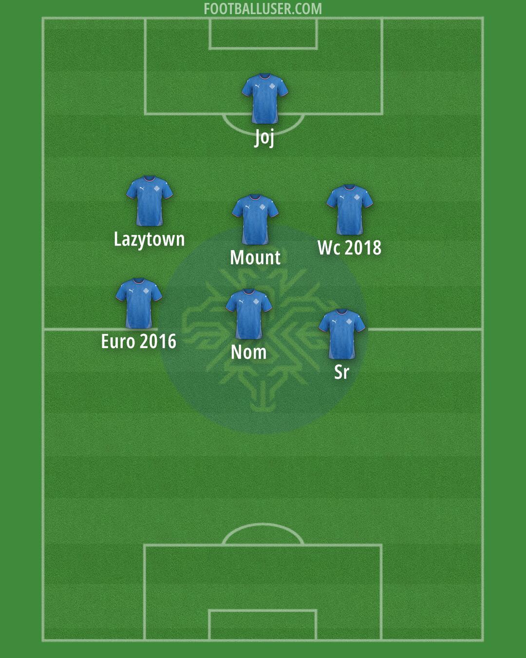 Iceland Formation 2026