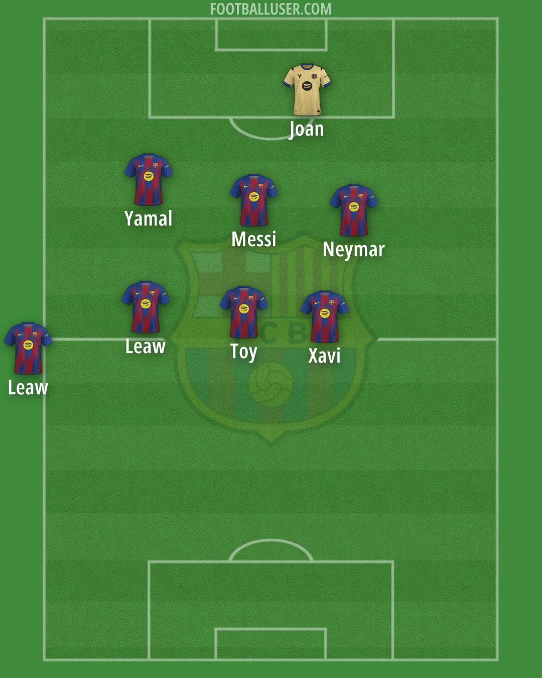 Barcelona Formation 2026