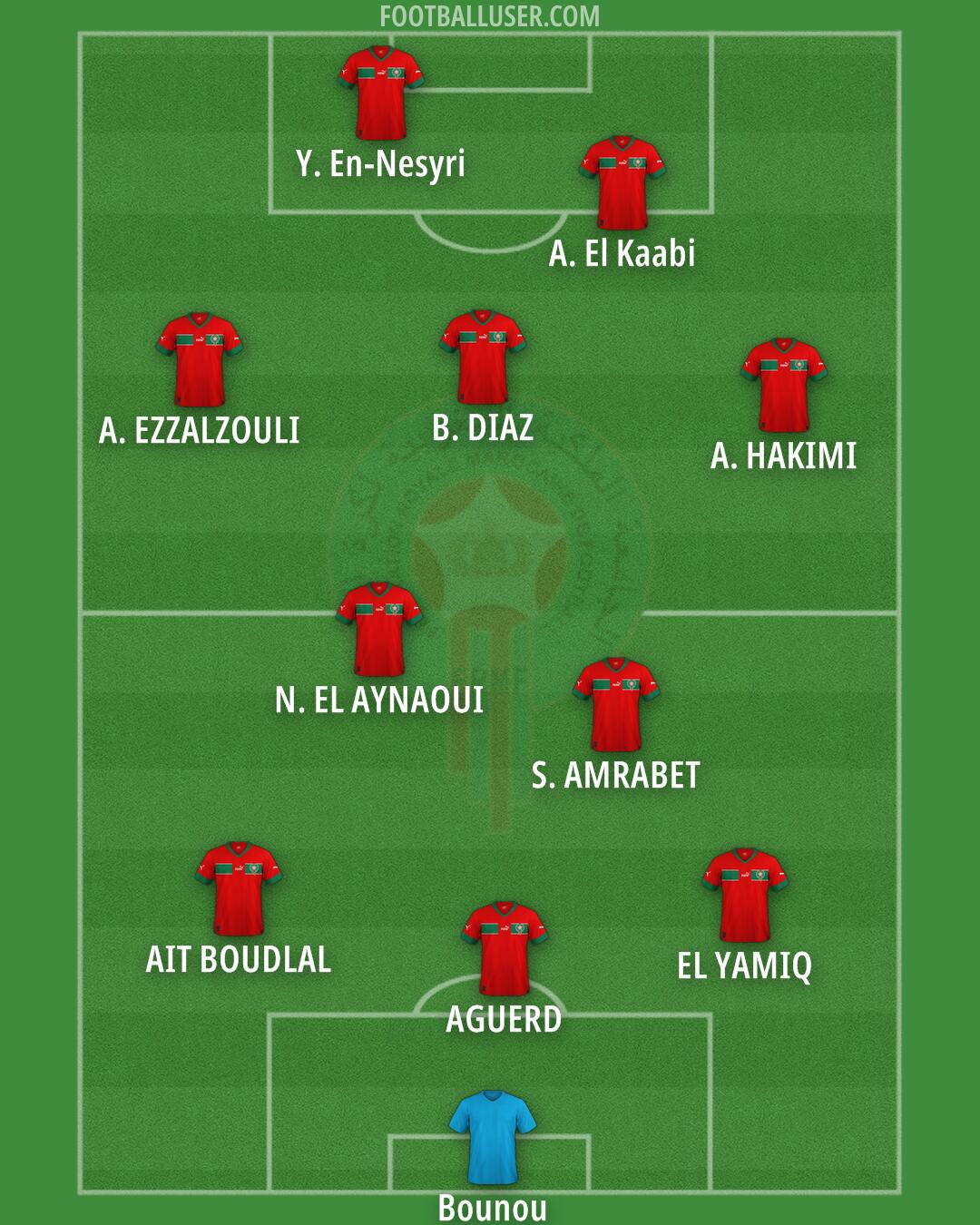 Morocco Formation 2026
