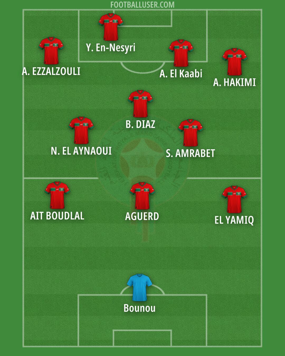 Morocco Formation 2026