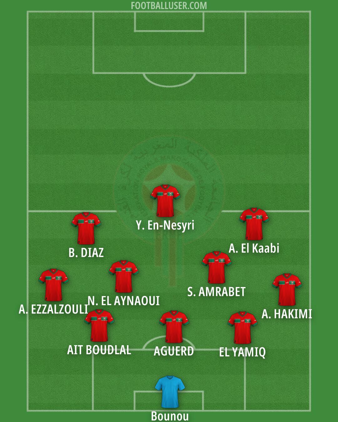 Morocco Formation 2026