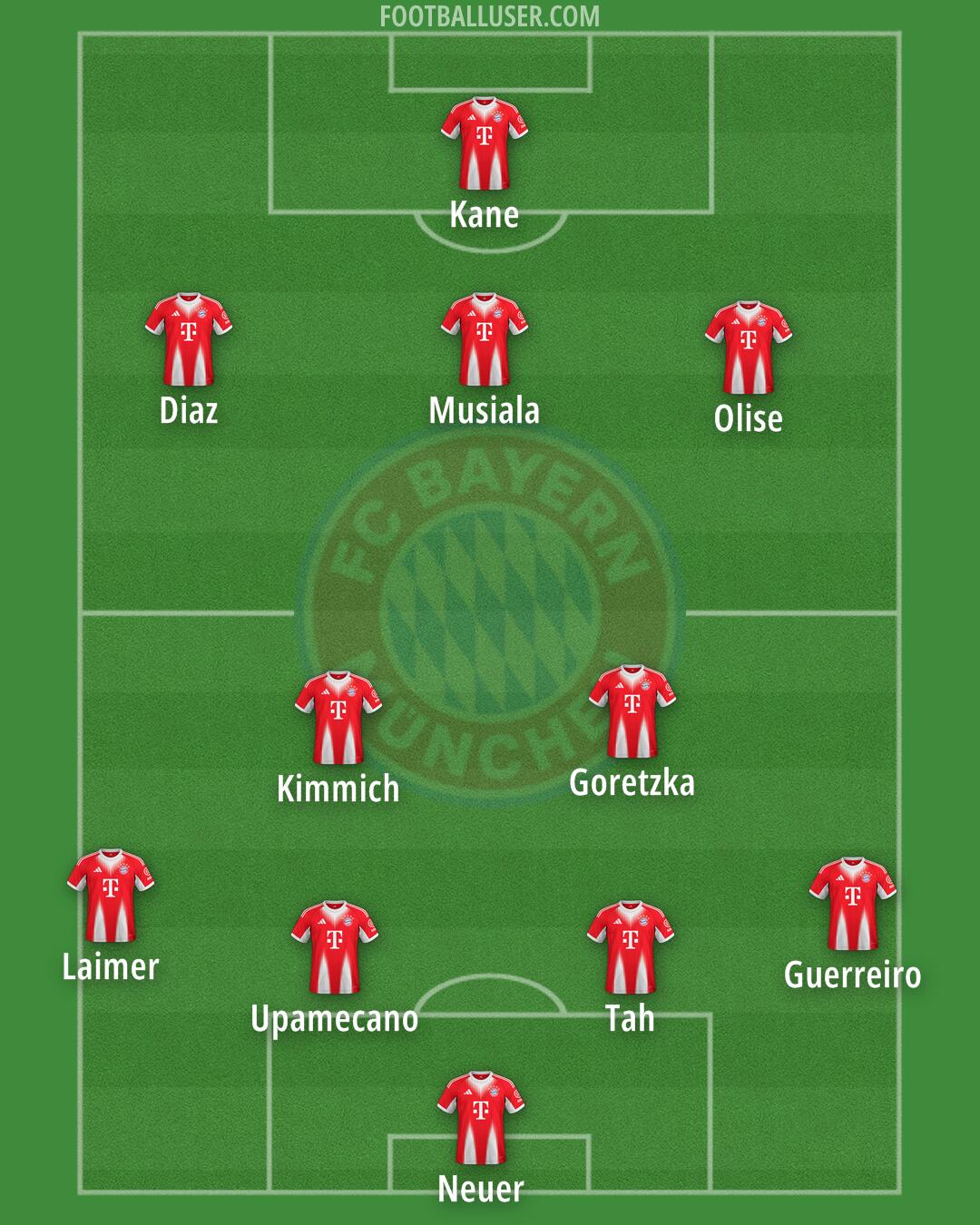 FC Bayern Formation 2026