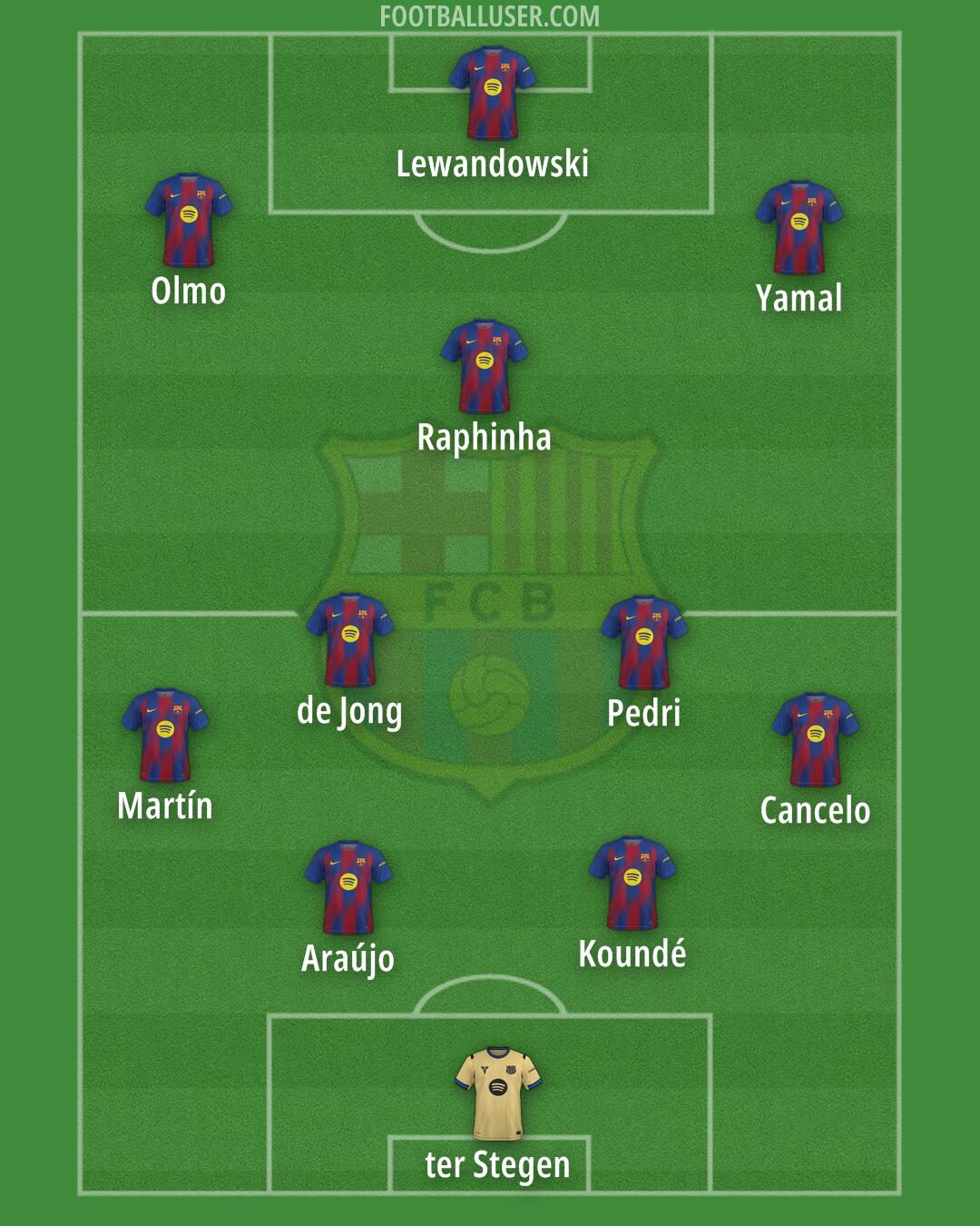 Barcelona Formation 2026