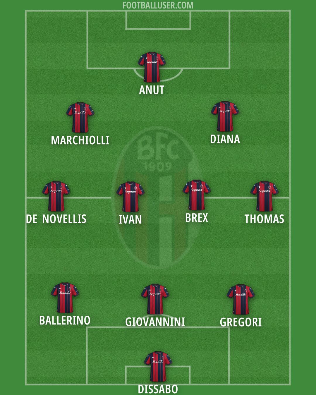 Bologna Formation 2026