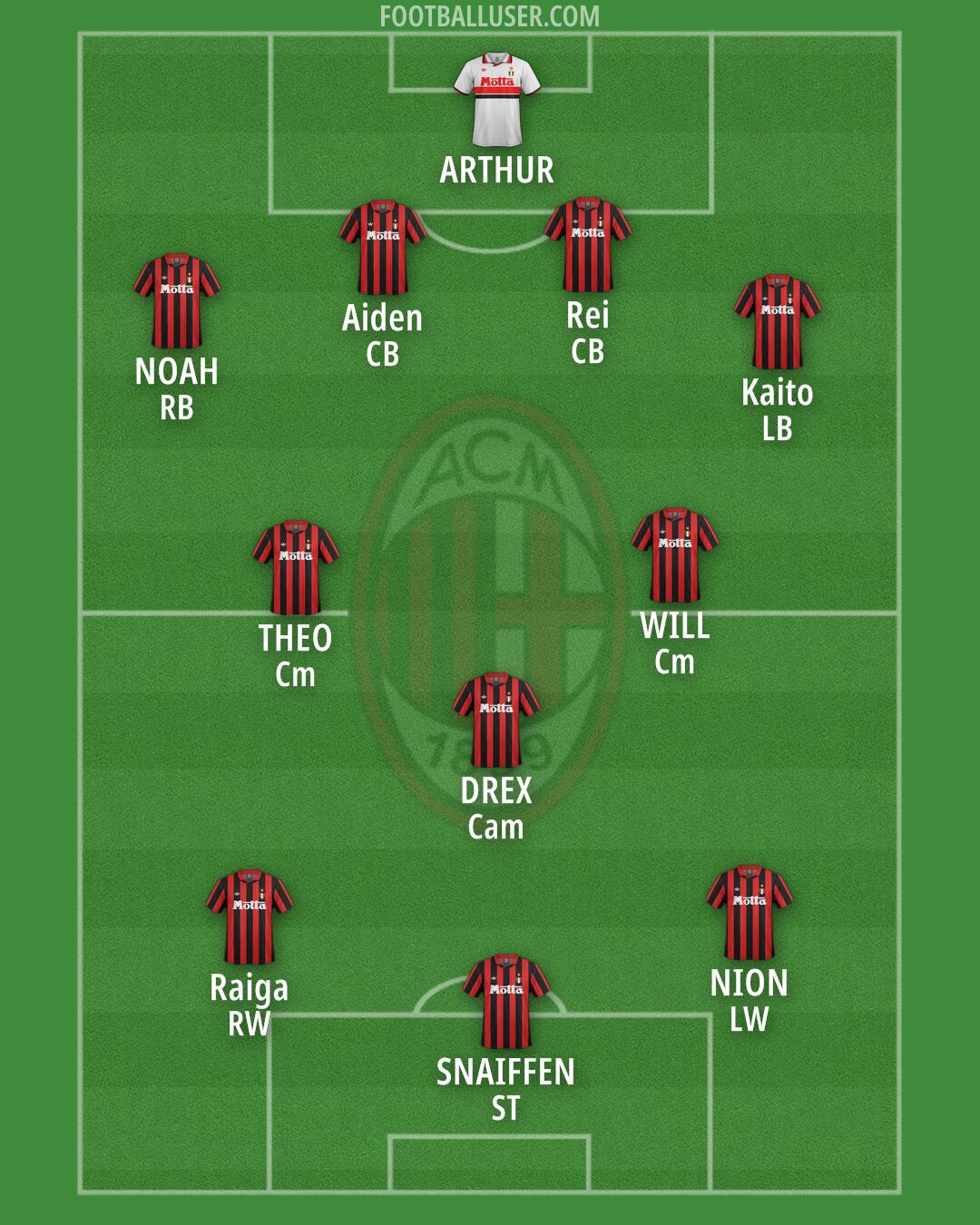 Milan Formation 2026